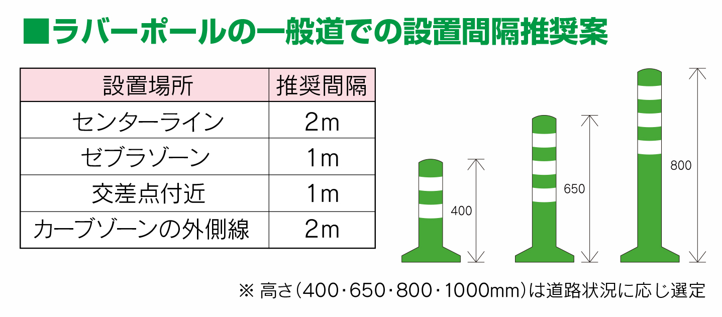 車線分離標